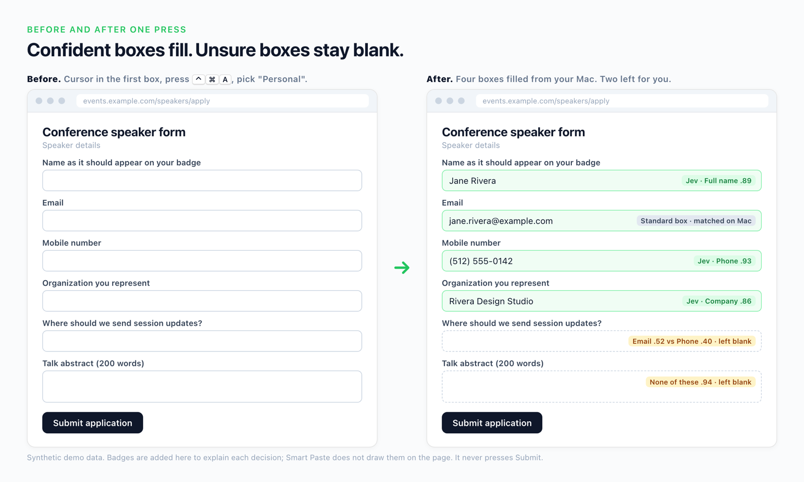 Smart Paste before and after on a synthetic Chrome form: confident boxes filled by Jev matching, an ambiguous box and a talk abstract box left blank.